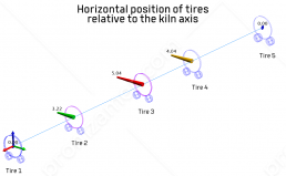 Position of tires in plan view relative to the kiln axis.